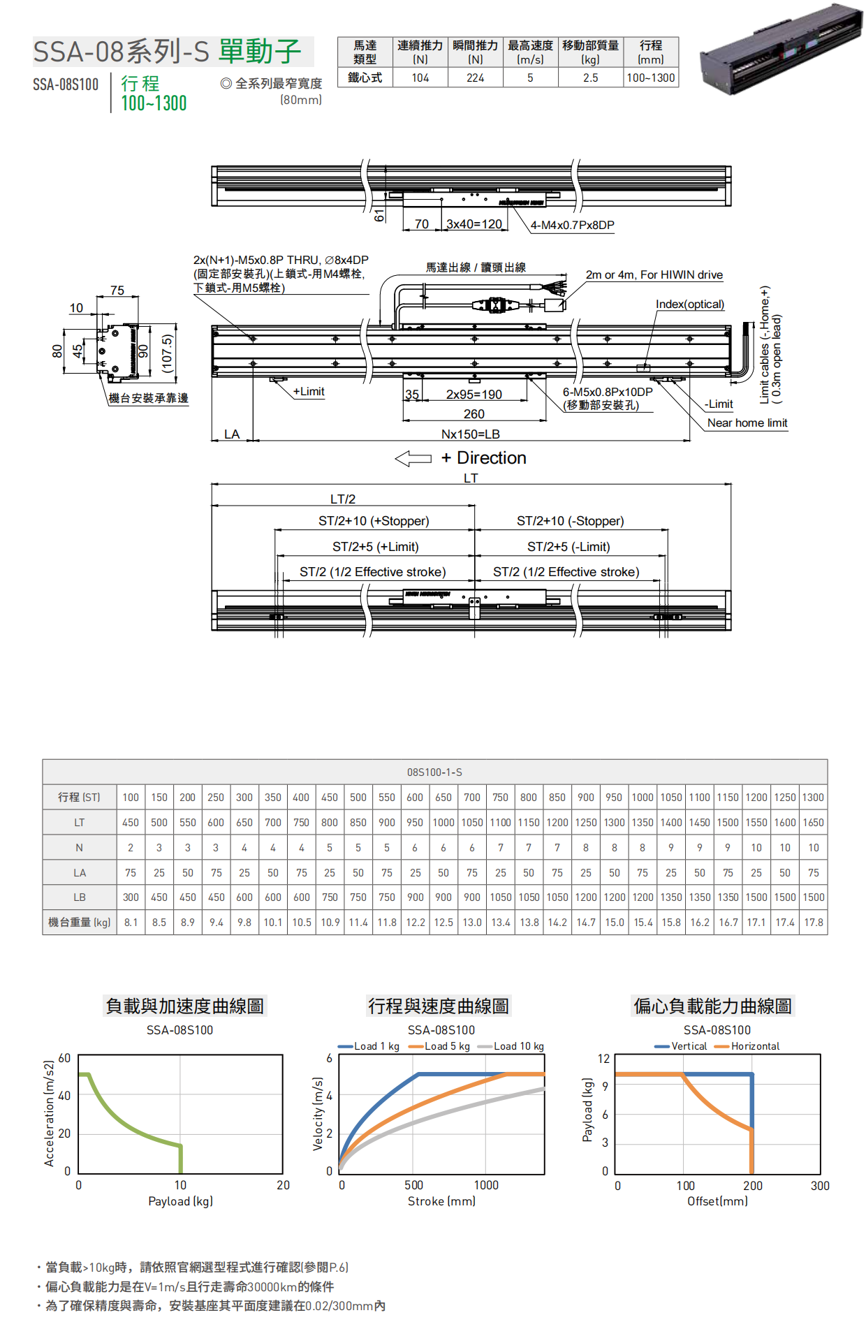 80-100-1-S尺寸图.png