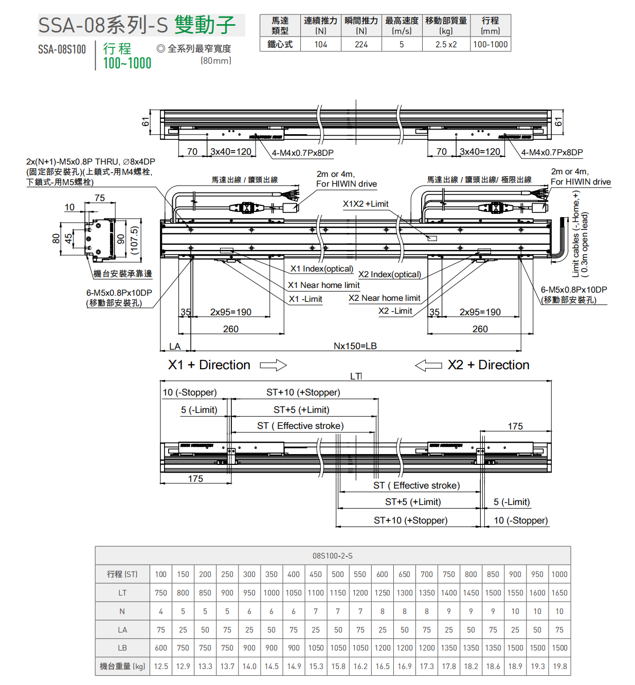 80-100-2-S尺寸图.png