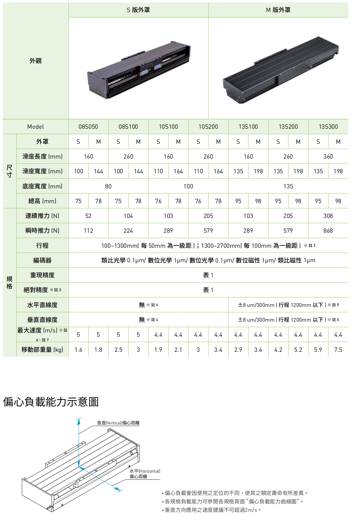 配置性能参数2.png