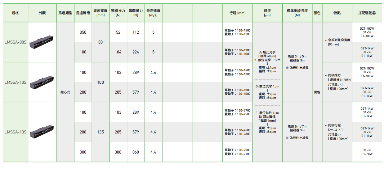 08-13配置性能参数1.png