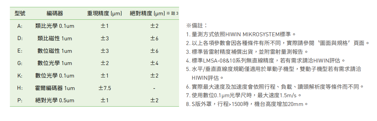 08-13配置性能参数3.png