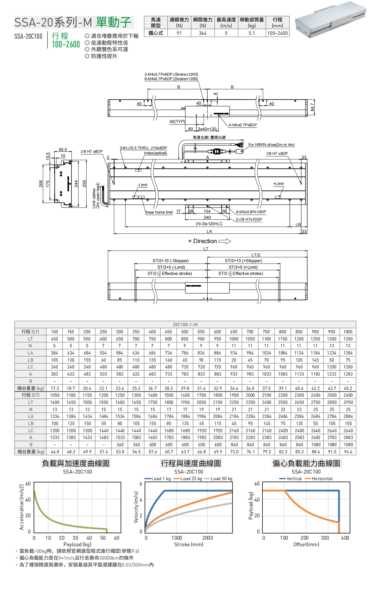 20C-100-1-M.png