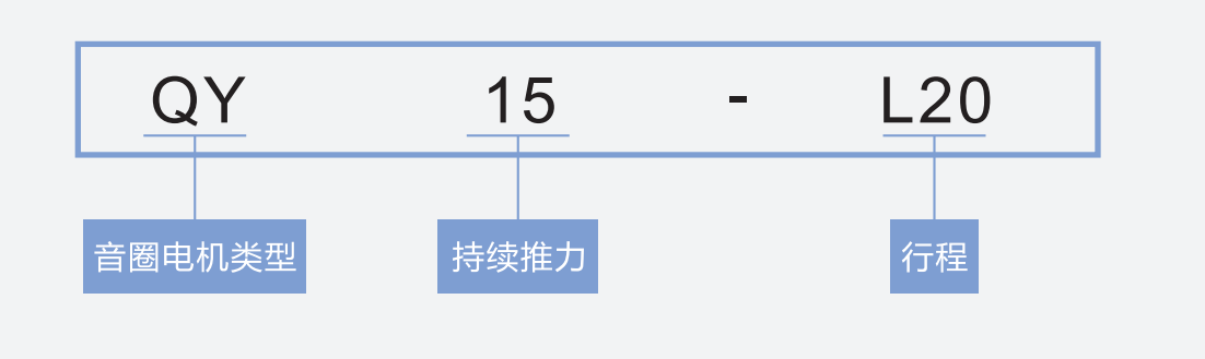 音圈电机型号.png