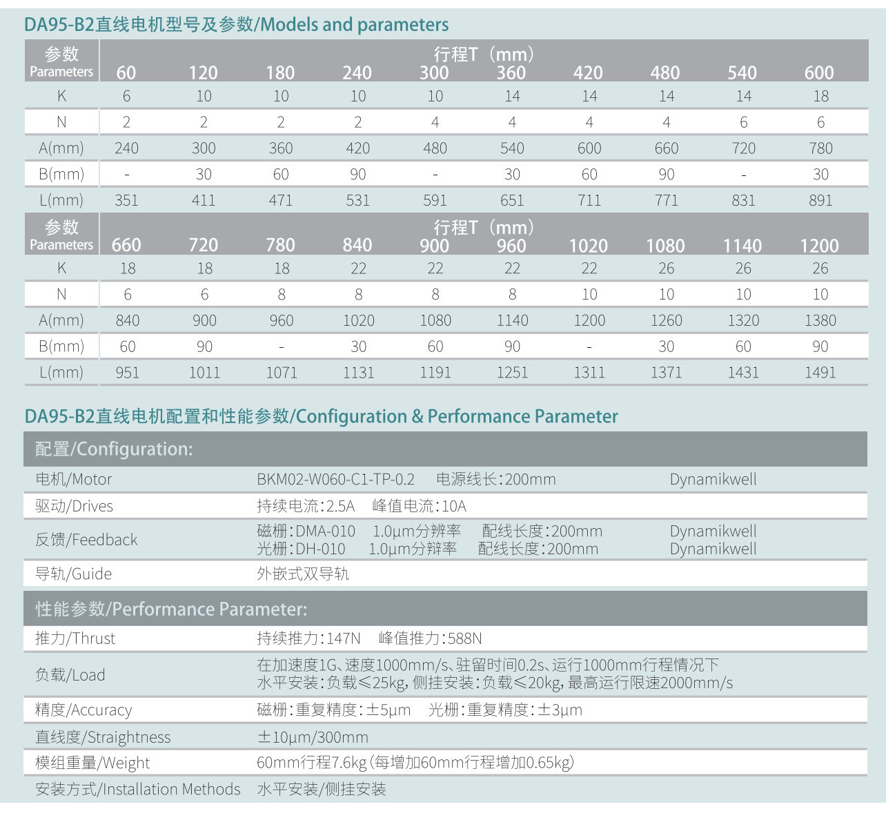 DA95-B2参数.png