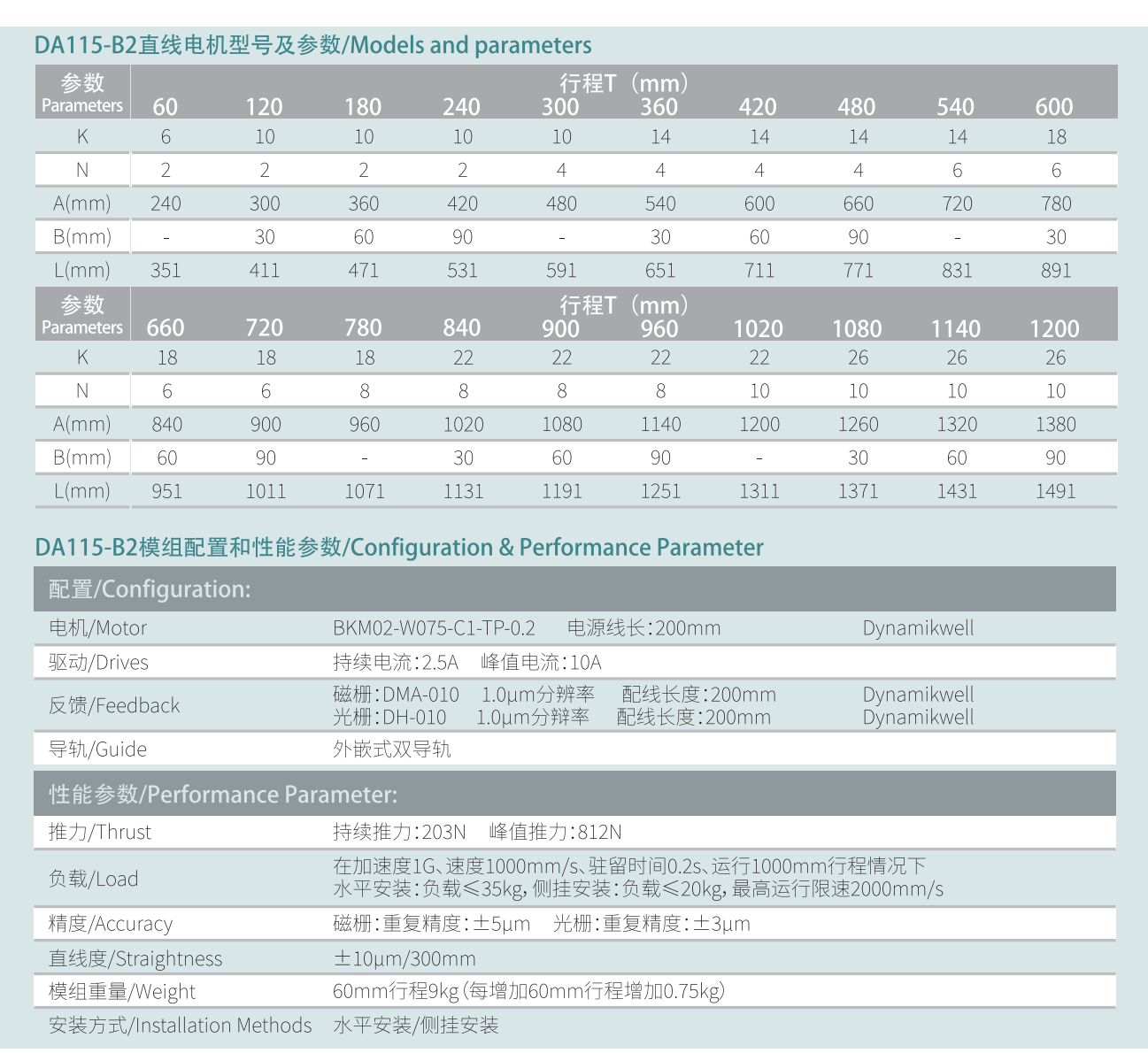 DA115-B2参数.png