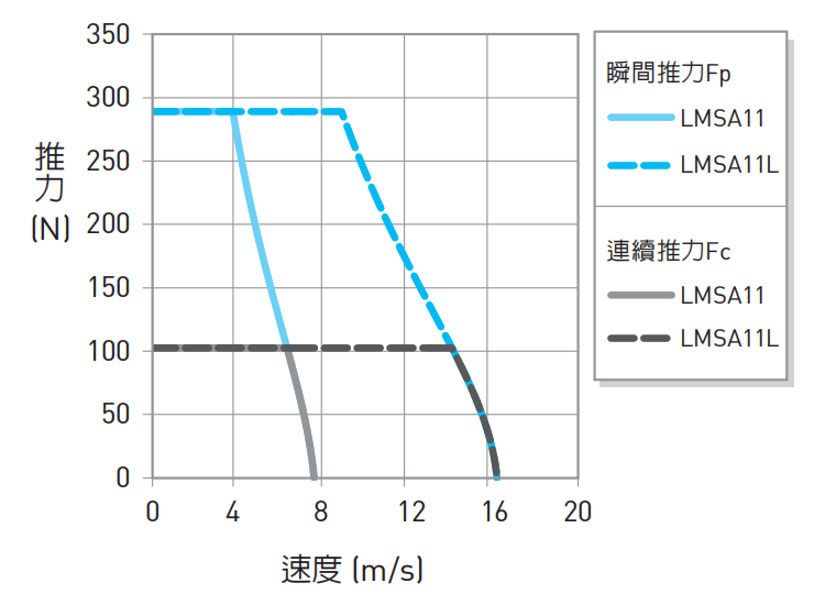 LMSA11曲线图.png