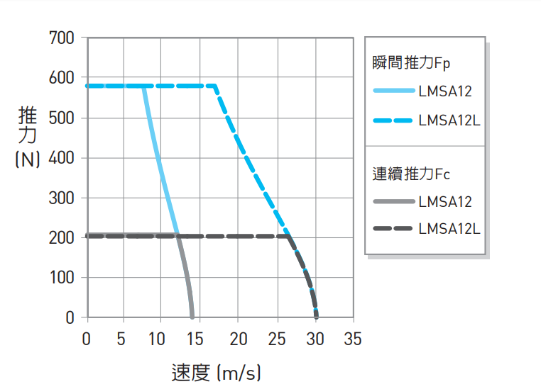 LMSA12推力2.png