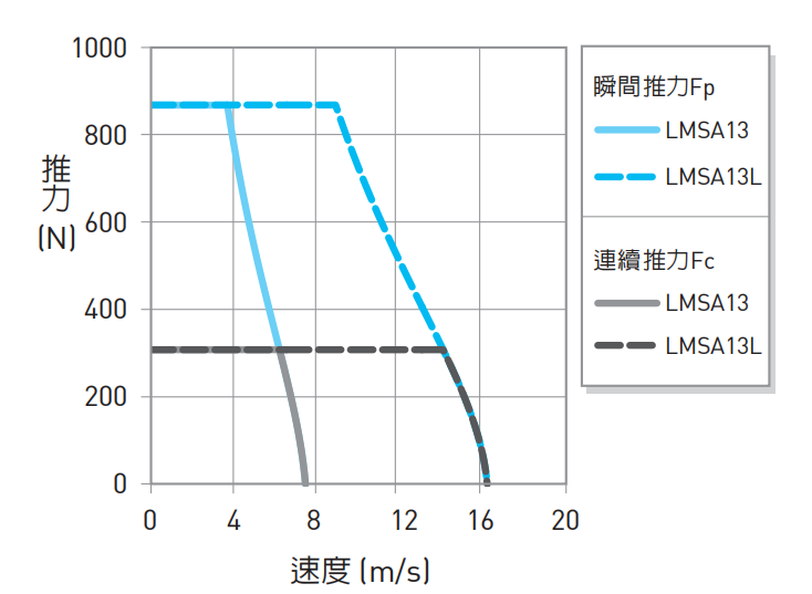 LMSA13推力1.png