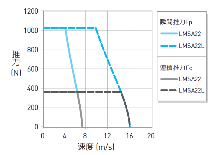 LMSA22推力2.png