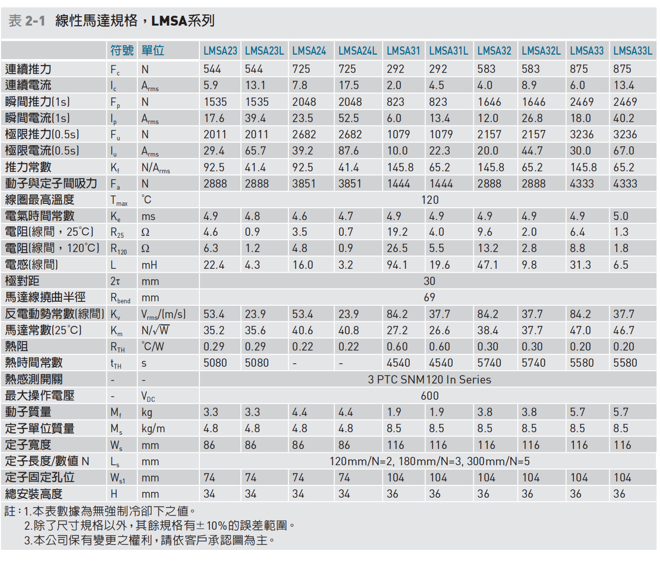 LMSA22-33参数.png