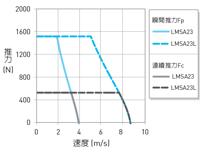 LMSA23推力1.png