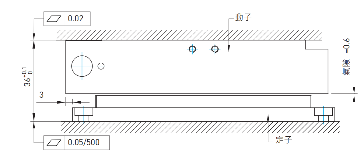 LMSA3 组合.png