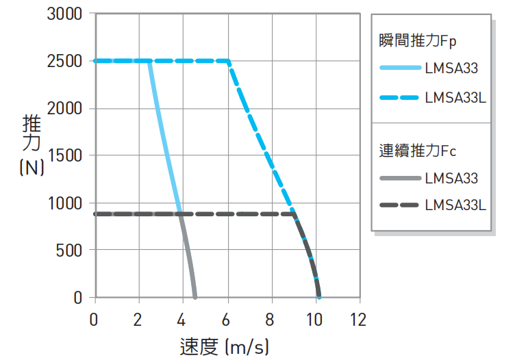 LMSA33推力2.png