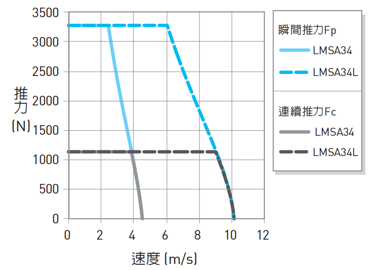 LMSA34推力2.png