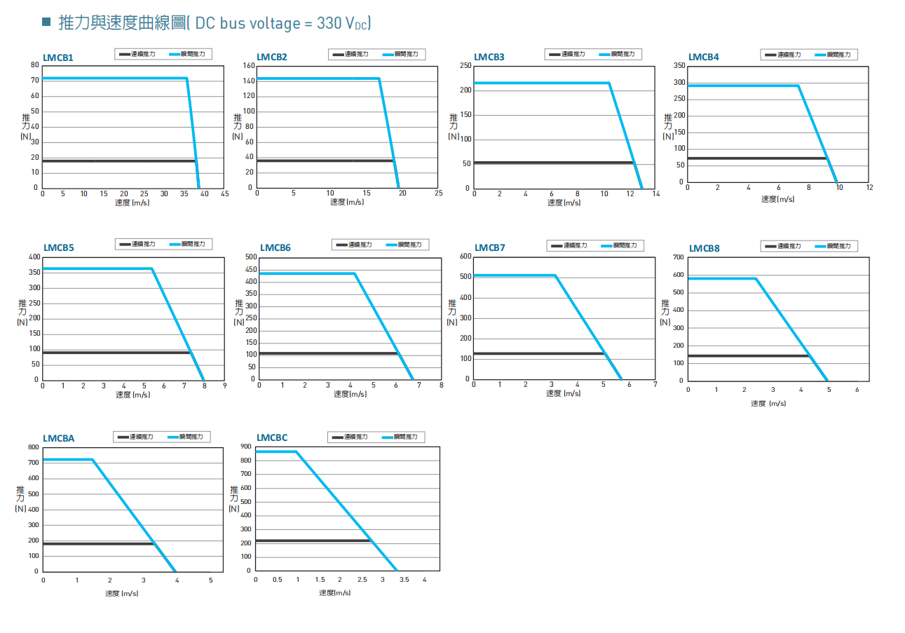 LMCB推力速度图.png