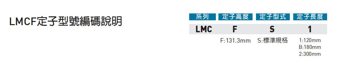 LMCF型号.png