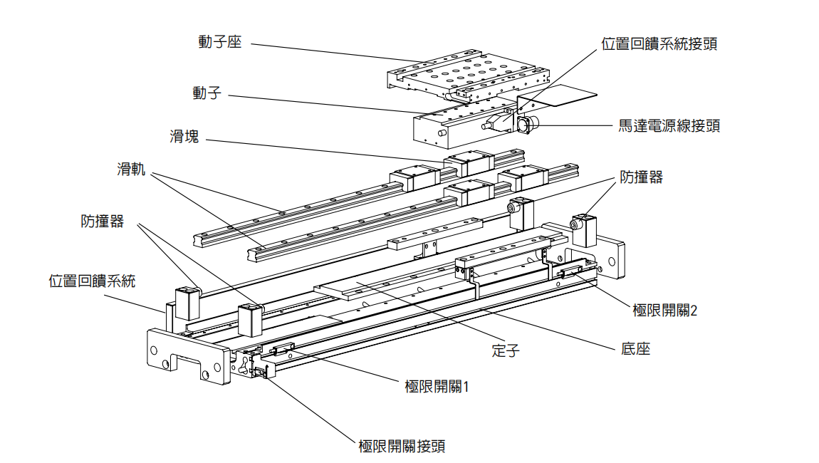 直线电机结构图，直线电机是由哪些产品组合起来的?