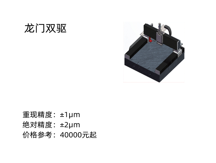 上银龙门双驱直线电机平台