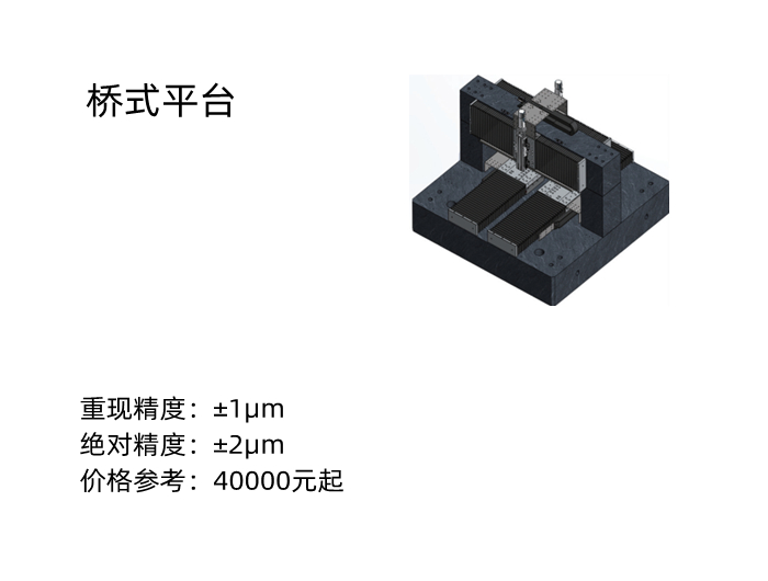 上银桥式直线电机平台